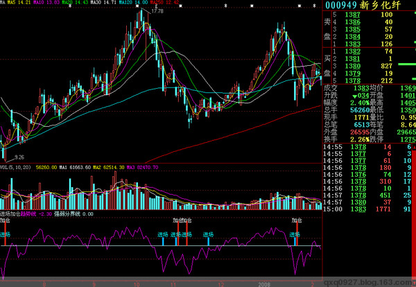 ���������Ӳ�--��ʽ�����ǻۣ� - �����޷� - yuchangren1�Ĳ���