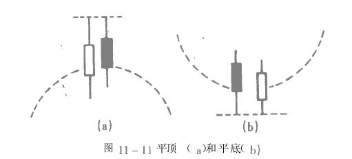 ƽ����ƽ��