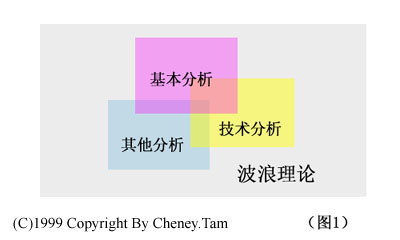 wave101.jpg (15215 字节)