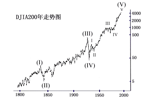 wave701.GIF (7731 �ֽ�)