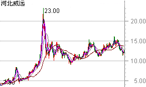 �ӱ���Զ��K��ʾ��ͼ