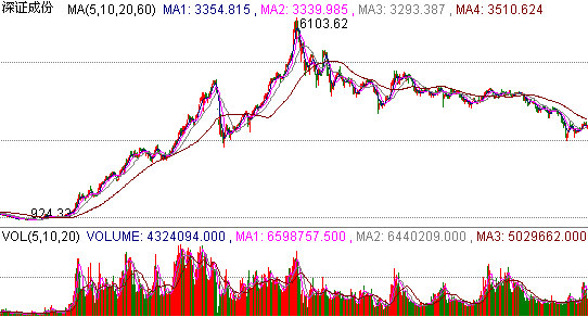 ���ڳ�ָ����ͼ