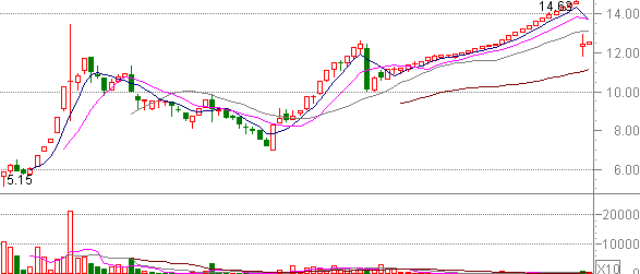 600836����ʵҵ����ͼ