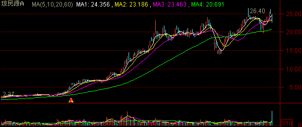 �й����С�������š�������ͼ