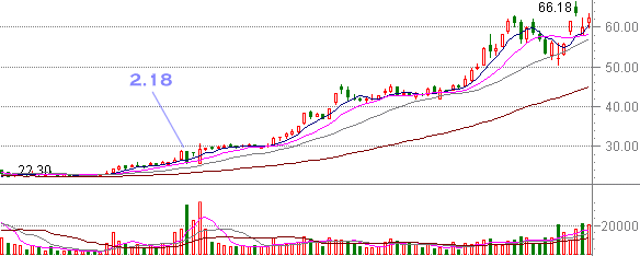 600539�Ĵ���������ͼ