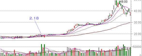 0001�չ����ͼ