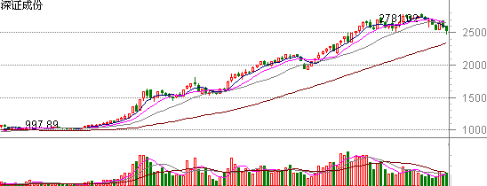 ���ڳɷ�ָ������ͼ