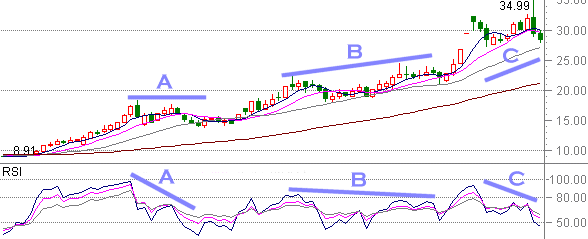 600601����ʵҵ����ͼ