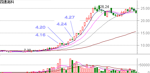 0409�����߿�����ͼ