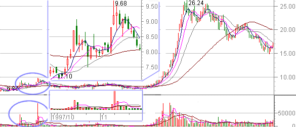 0409�����߿�����ͼ