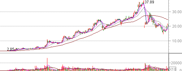 0551����ó����ͼ