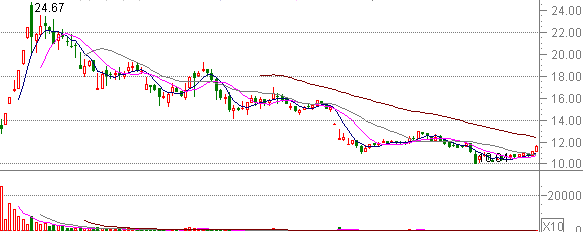 600053����ֽҵ����ͼ