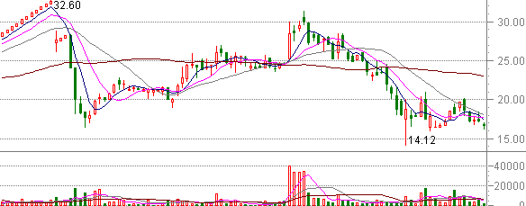 600836����ʵҵ����ͼ