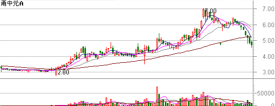 0517���Ԫ����ͼ