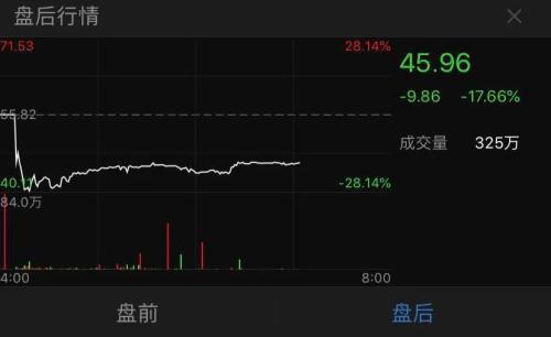 ��δ���Ա�Ա����٣��ɼ�һ�ȱ���28%����˾�ƶ�Υ����Ϊ�����̣�����Ա���ѱ�����