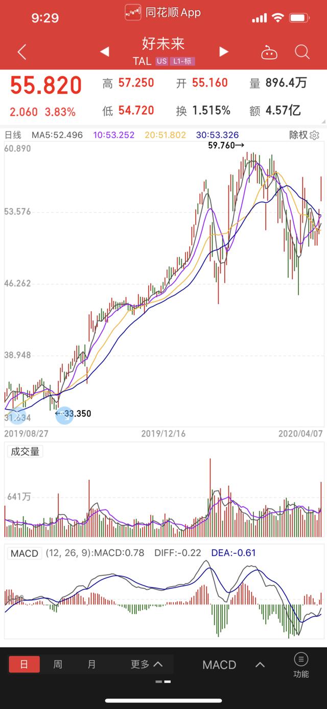 ��δ���Ա�Ա����٣��ɼ�һ�ȱ���28%����˾�ƶ�Υ����Ϊ�����̣�����Ա���ѱ�����